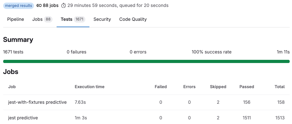 Test results showing 1671 tests with 1 minute 11 seconds total execution time and individual job execution times.
